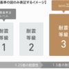 ダイワハウスの家が地震で倒壊？！【衝撃】