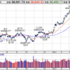 株 日記 3/18(月)