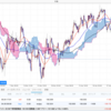 EUR/JPYの損失回避の両建て