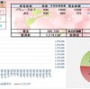 100万円長期投資　4月4週　成績