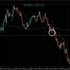 【トレード記録1407】20220826 欧州時間 GBPAUD