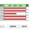 新型コロナの影響！？で壊滅的、、9割減（泣）