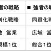 ●ニアマ以下は、すべて『弱者』で『弱者の戦略』取るべき。