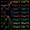 【宝塚記念】データまとめ