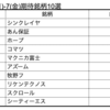 【株】来週の期待銘柄10選　5/6(木)-7(金)