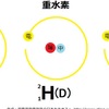 【死せる水トリチウム】三重水素の恐怖の正体とは？忘れてはいけないことが1つあります。