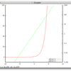 gnuplotで対数グラフと線形グラフを違う値域で同時に描画する