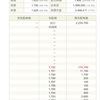 本日の評価額　2020年9月15日