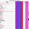 Green Hill Music Chart 2023 第27節結果