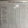 かなきち将棋道場日曜日リーグ戦の結果