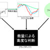 テクニカル分析という言葉が難しい…