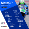 MotoGPグランプリ開催