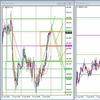 GBP/JPY デモトレード 2023/08/08