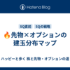🔥先物×オプションの建玉分布マップ