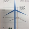 ３月３日風力発電学習会報告