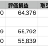 自分-1.05% > VOO-2.00% > QQQ-2.83%