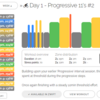 やっとWEEK4となったFTP Booster（その22）Progressive 11's #2