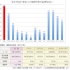 自力で生きていけない人たちを国や政府は助けるべきだとは思わない人が３８％もいる日本