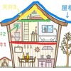 正しい屋根の歩き方