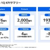 メルカリ1Q決算後に株価暴落 しかし買い場である可能性も