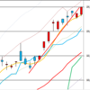 日足　日経２２５先物・ダウ・ナスダック　２０１６／１２／２１