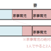 なぜ、子育てをしていると仕事量と夫婦ケンカの回数が相関するのか？