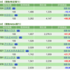 保有銘柄について(2022年8月4日)