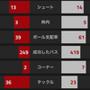 【CLグループF第1節 アーセナル VS ディナモザグレブ】 大事な初戦でターンオーバー制で大失敗。