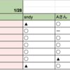 Working Agreementを導入した話