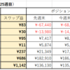 第25週（6/19-6/25）のスワップ週間成績