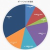 物価連動国債の組み入れについて