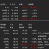 米国株　2024年6月の運用成績