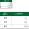 2020年11月30日のデイトレードの成績