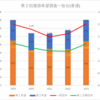 【2023(2024春入試)】第２回進路希望調査～桜台(普通)【2019～2023を比較】