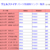 車種別パーツ一覧表から主要通販サイト一発リンクで便利