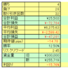 記録的な大敗、ー１５．７６％