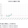 vue-chartjsでdata labelを使えるようにする