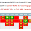 ARRL TEST 真っ最中のVP6EU　15m　Phone