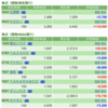 保有銘柄について(2022年6月24日)