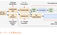 記事を見る