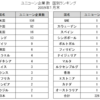 じじぃの「科学・地球_574_テックジャイアントと地政学・日本に必要な視点」