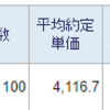 トータル+1,204,319円／前日比-47,254円