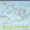 湯之上隆氏、国会で日本の半導体崩壊の歴史を語る（2021年6月1日衆議院・科学技術特別委員会）