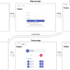 Angular+Serverless Framework+AWSな構成のサーバレスWebアプリにAmplify+API Gateway Lambda AuthorizerでCognitoユーザ認証を組み込んでみた