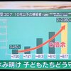 「竹田恒泰氏の控訴審判決、山崎雅弘氏全面勝訴」とNHK「東京パラリンピック開幕も自宅療養者が急増の危機的状況」ほかアレコレ