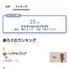 グループランキング結果発表！と7月の言及は？