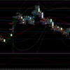 ▼2025/3/17は-16,992円、-47.2pips：負ける日はトレード回数（頻度）が多い
