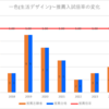 【2024春】一色(生活デザイン)~推薦・特色入試の倍率【2017～2024】