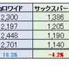 2018年4月の日本優待株をチェックしました。4月に入り市場は好調になるか？