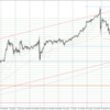 USD/JPY 2022-11-19 weekly review